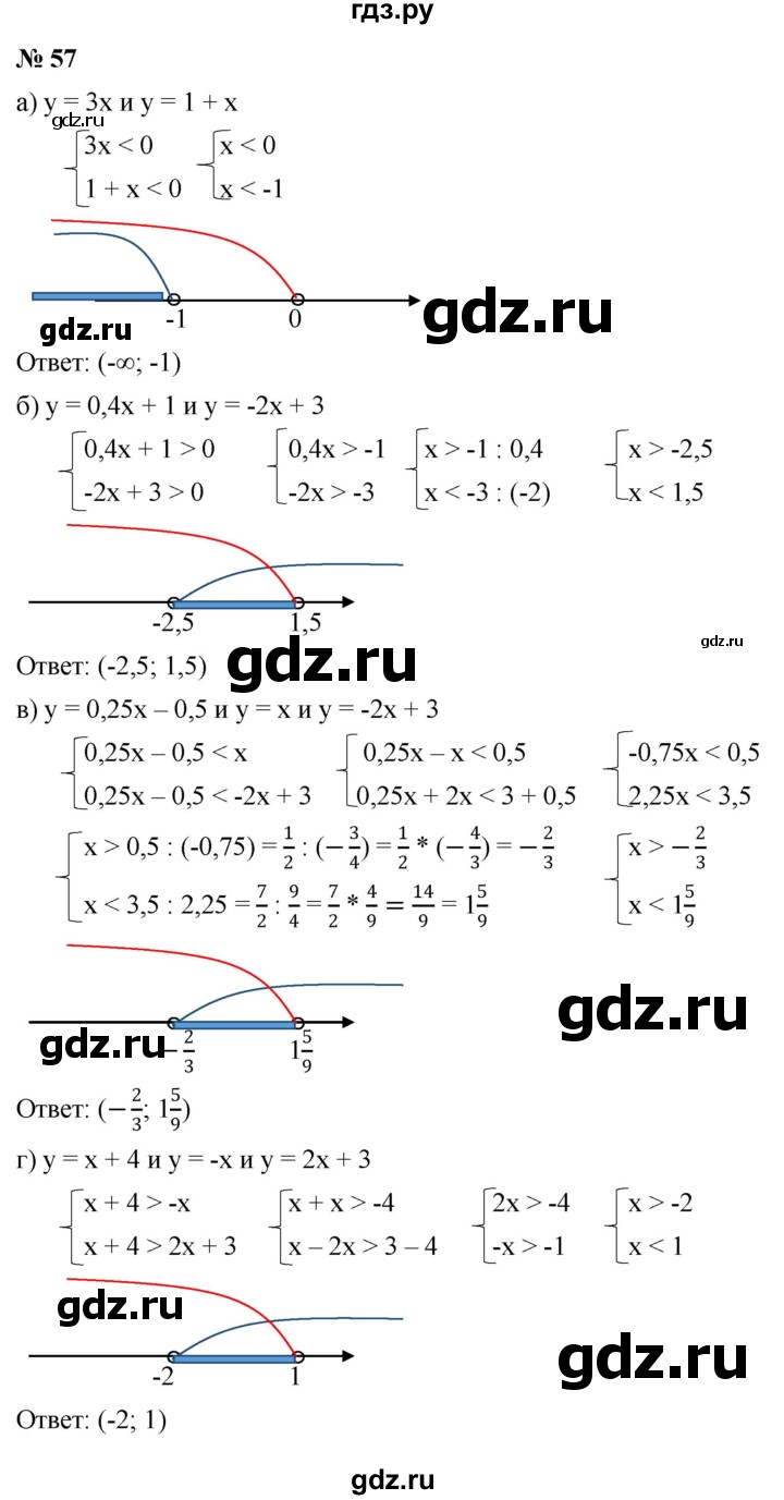 ГДЗ по алгебре 9 класс  Никольский   номер - 57, Решебник к учебнику 2022