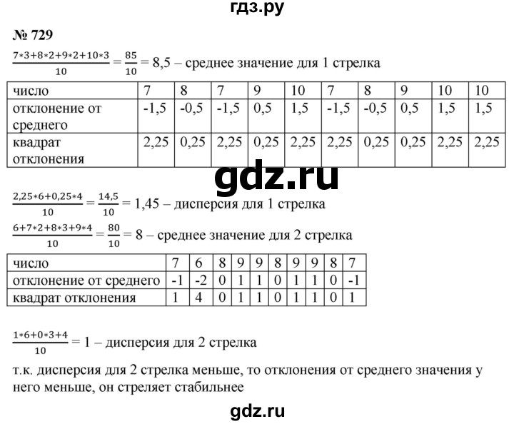 ГДЗ по алгебре 9 класс  Никольский   номер - 729, Решебник к учебнику 2022