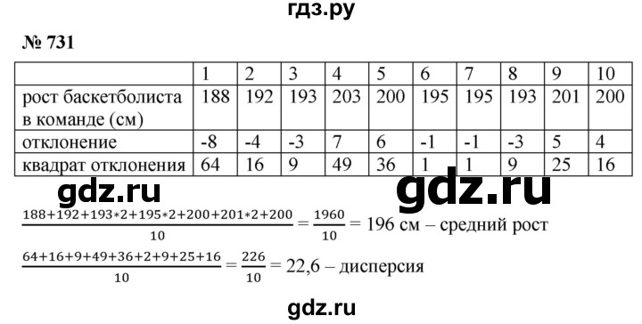ГДЗ по алгебре 9 класс  Никольский   номер - 731, Решебник к учебнику 2022