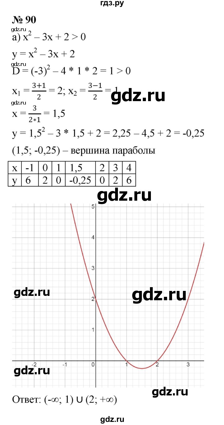 ГДЗ по алгебре 9 класс  Никольский   номер - 90, Решебник к учебнику 2022