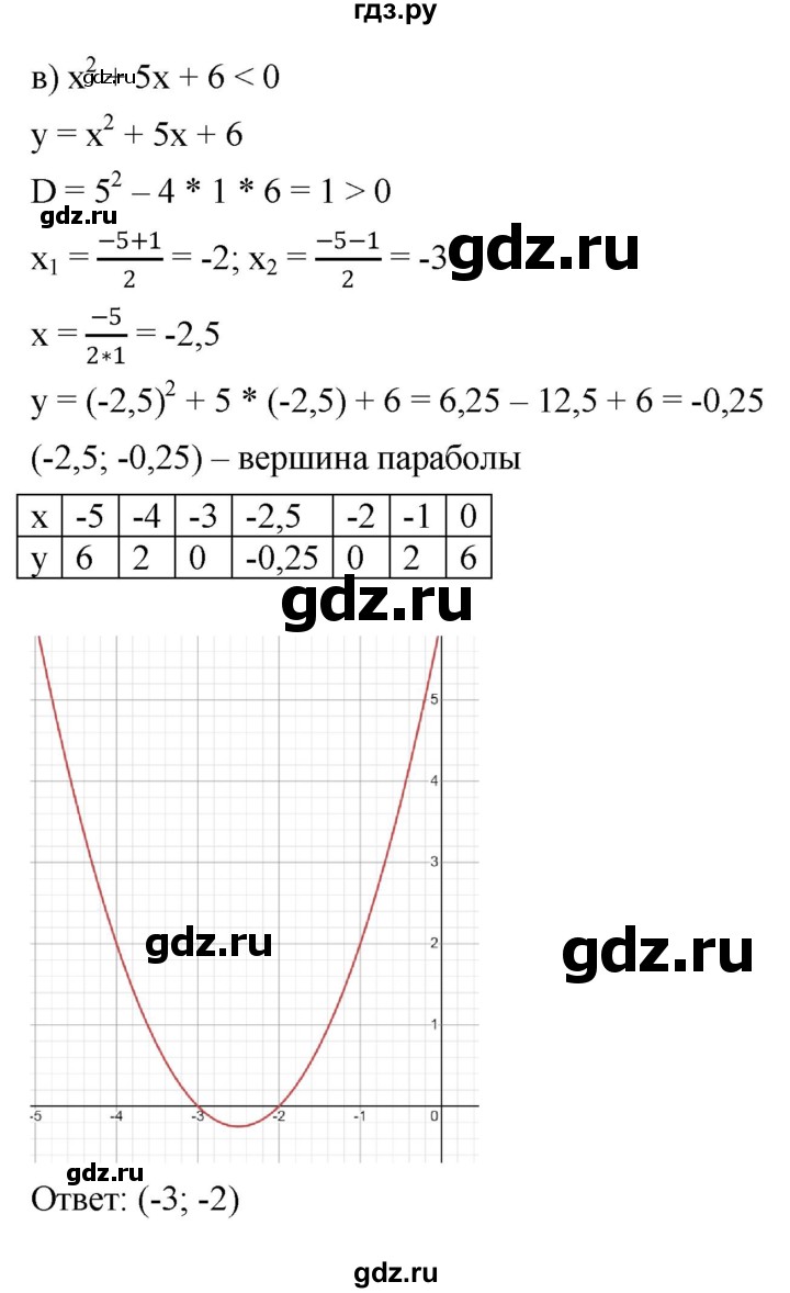 ГДЗ по алгебре 9 класс  Никольский   номер - 90, Решебник к учебнику 2022