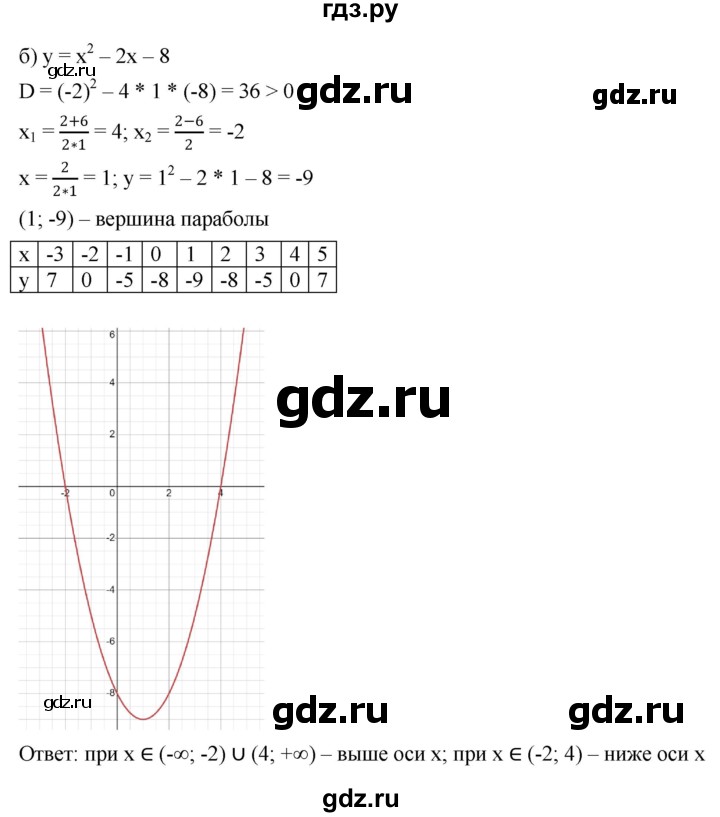 ГДЗ по алгебре 9 класс  Никольский   номер - 92, Решебник к учебнику 2022