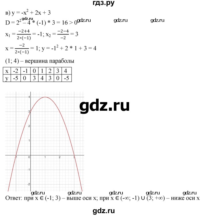 ГДЗ по алгебре 9 класс  Никольский   номер - 92, Решебник к учебнику 2022