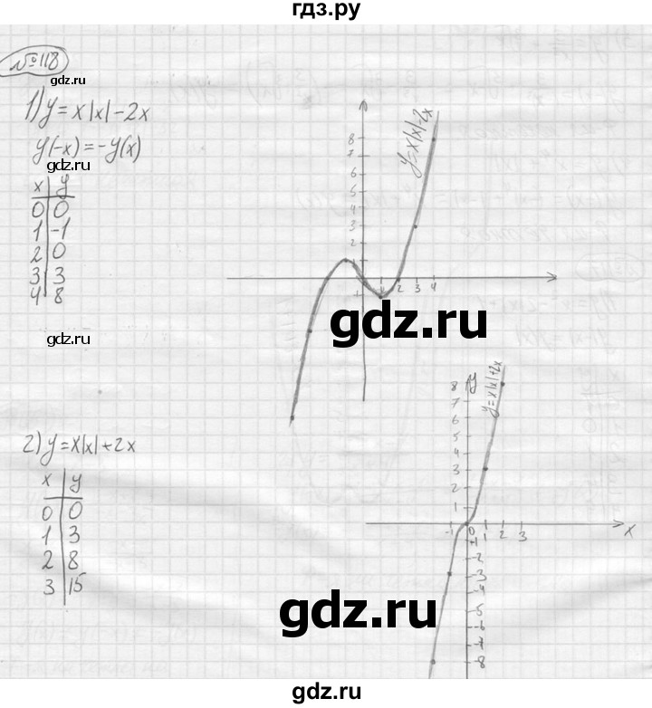 ГДЗ по алгебре 9 класс  Колягин   задание - 118, решебник