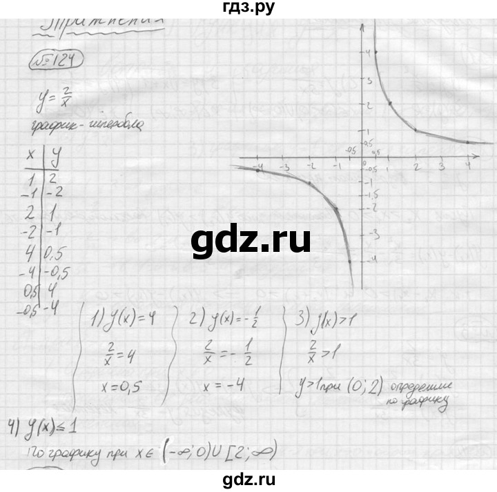 ГДЗ по алгебре 9 класс  Колягин   задание - 124, решебник
