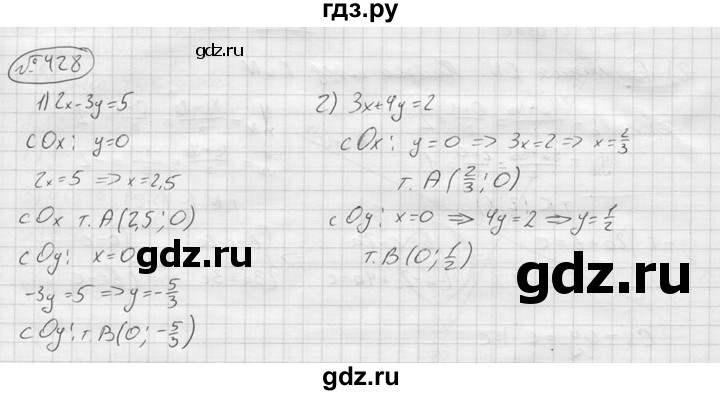 ГДЗ по алгебре 9 класс  Колягин   задание - 428, решебник