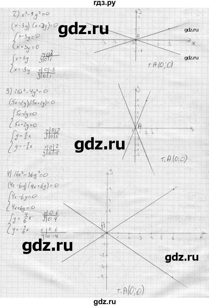 ГДЗ по алгебре 9 класс  Колягин   задание - 435, решебник
