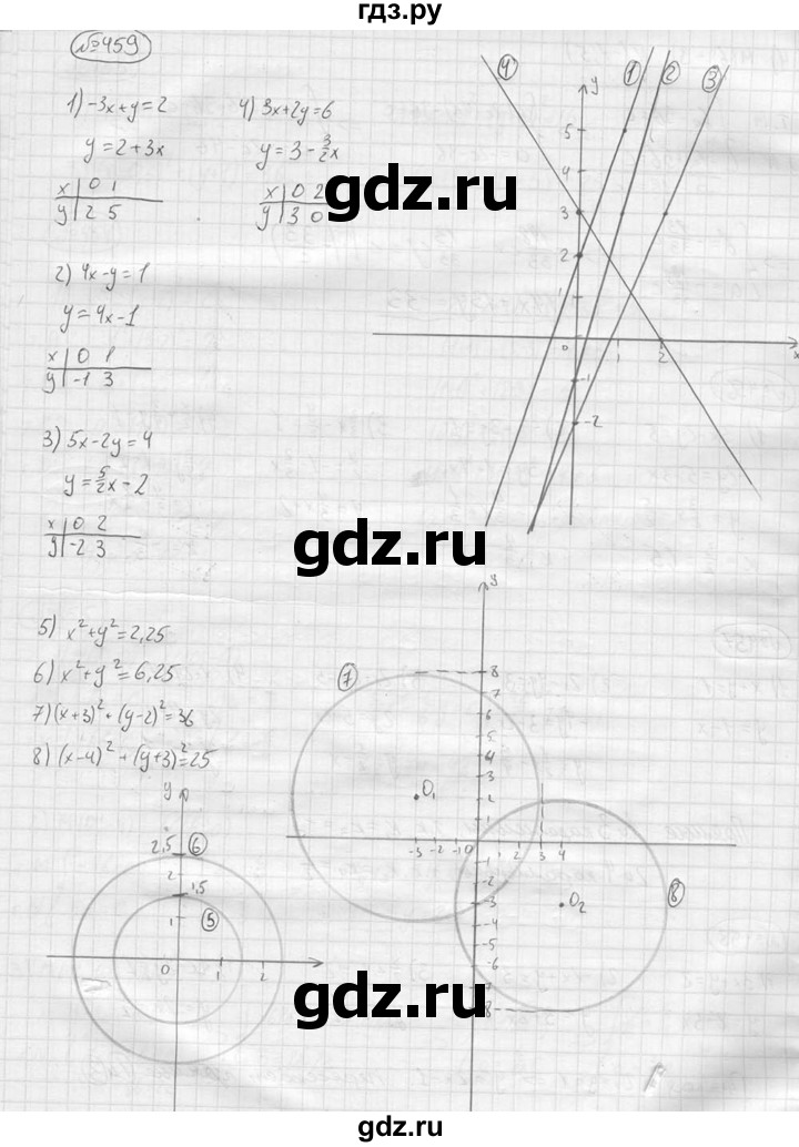 ГДЗ по алгебре 9 класс  Колягин   задание - 459, решебник