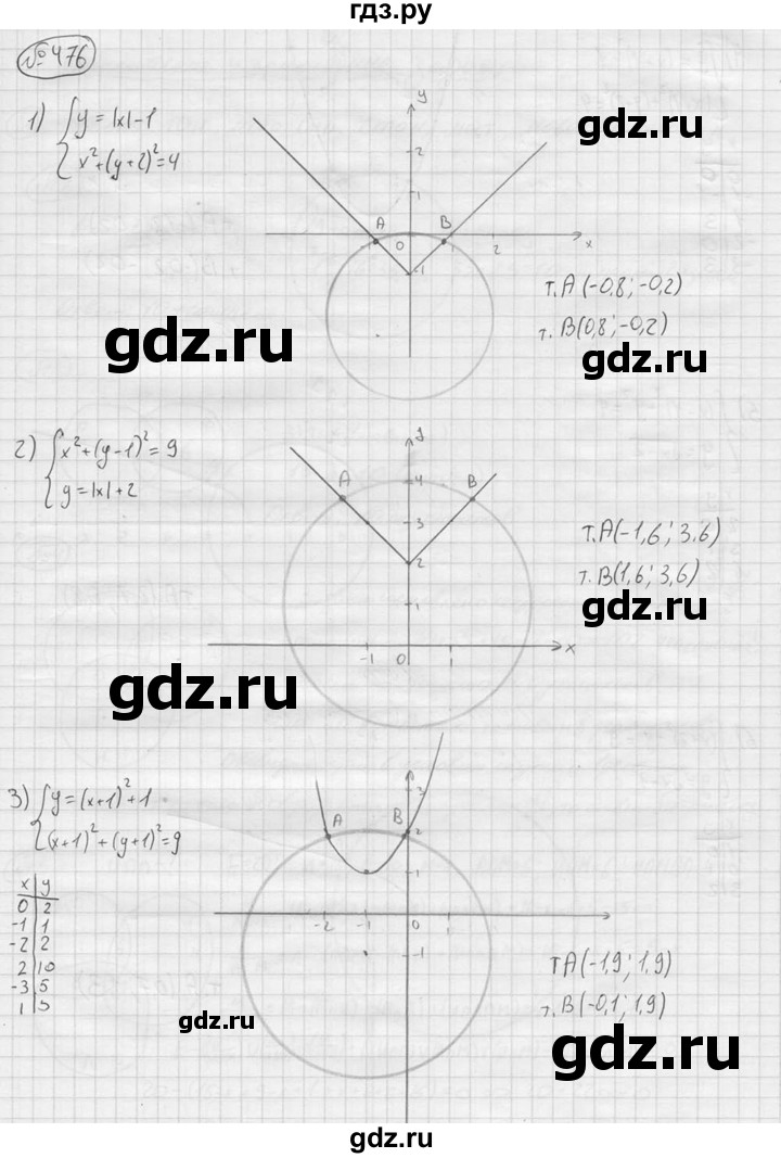 ГДЗ по алгебре 9 класс  Колягин   задание - 476, решебник