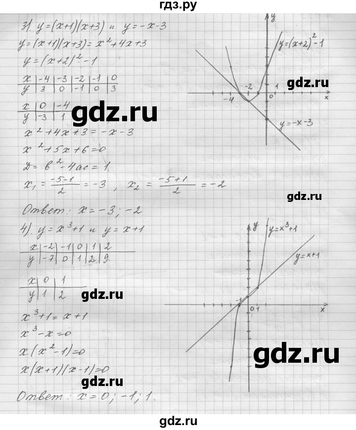 ГДЗ по алгебре 9 класс  Колягин   задание - 638, решебник