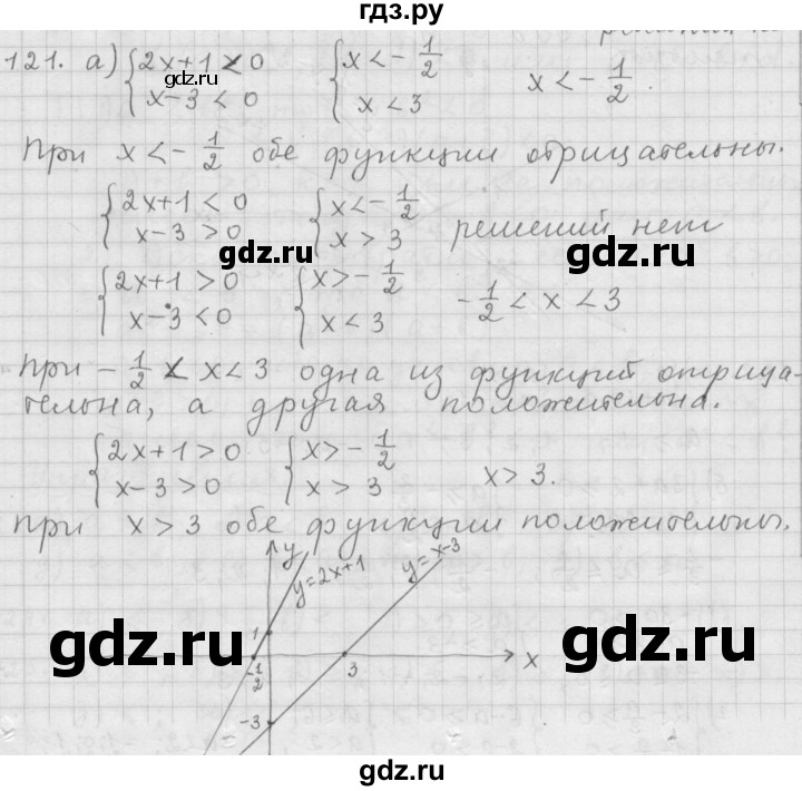 ГДЗ по алгебре 9 класс  Дорофеев   номер - 121, Решебник к учебнику 2015