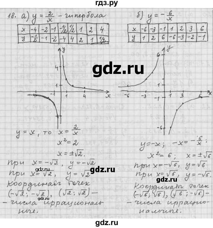 ГДЗ по алгебре 9 класс  Дорофеев   номер - 18, Решебник к учебнику 2015