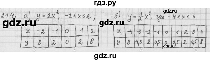ГДЗ по алгебре 9 класс  Дорофеев   номер - 214, Решебник к учебнику 2015