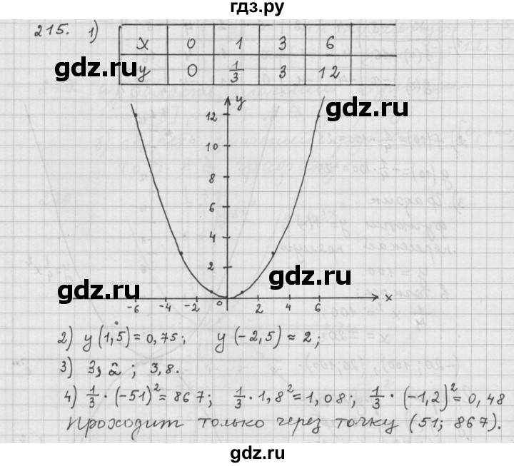 ГДЗ по алгебре 9 класс  Дорофеев   номер - 215, Решебник к учебнику 2015