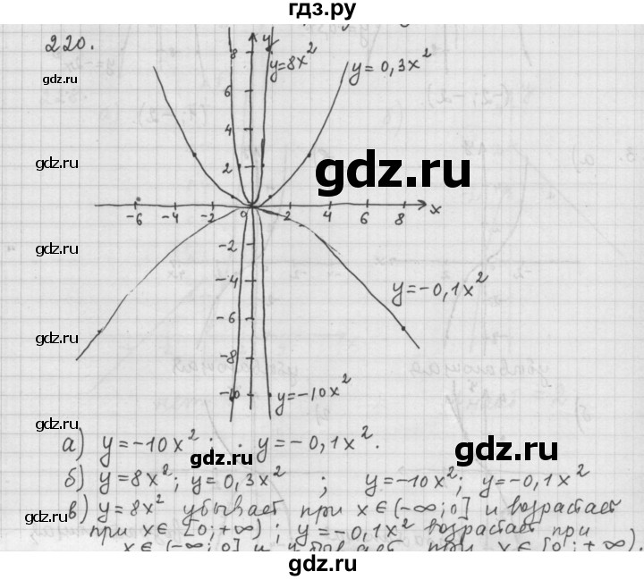 ГДЗ по алгебре 9 класс  Дорофеев   номер - 220, Решебник к учебнику 2015