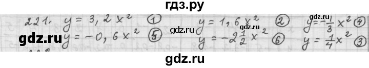 ГДЗ по алгебре 9 класс  Дорофеев   номер - 221, Решебник к учебнику 2015