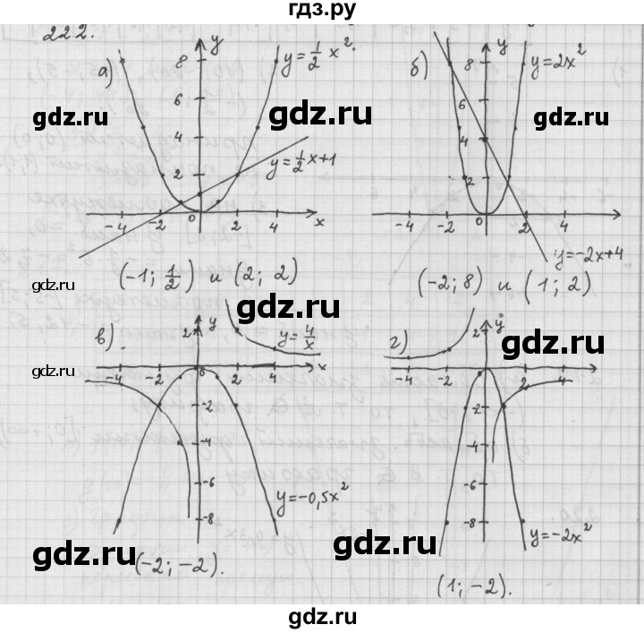 ГДЗ по алгебре 9 класс  Дорофеев   номер - 222, Решебник к учебнику 2015
