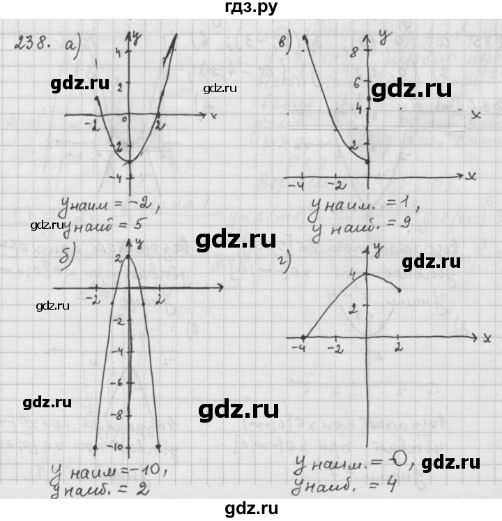 ГДЗ по алгебре 9 класс  Дорофеев   номер - 238, Решебник к учебнику 2015