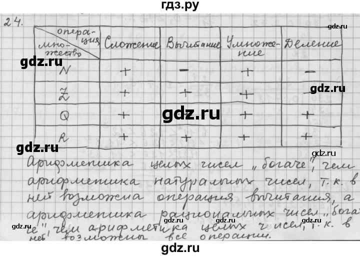ГДЗ по алгебре 9 класс  Дорофеев   номер - 24, Решебник к учебнику 2015
