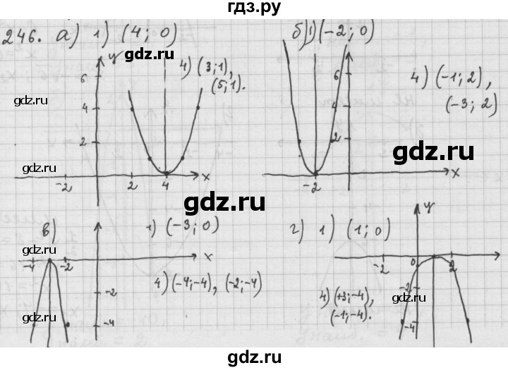 ГДЗ по алгебре 9 класс  Дорофеев   номер - 246, Решебник к учебнику 2015