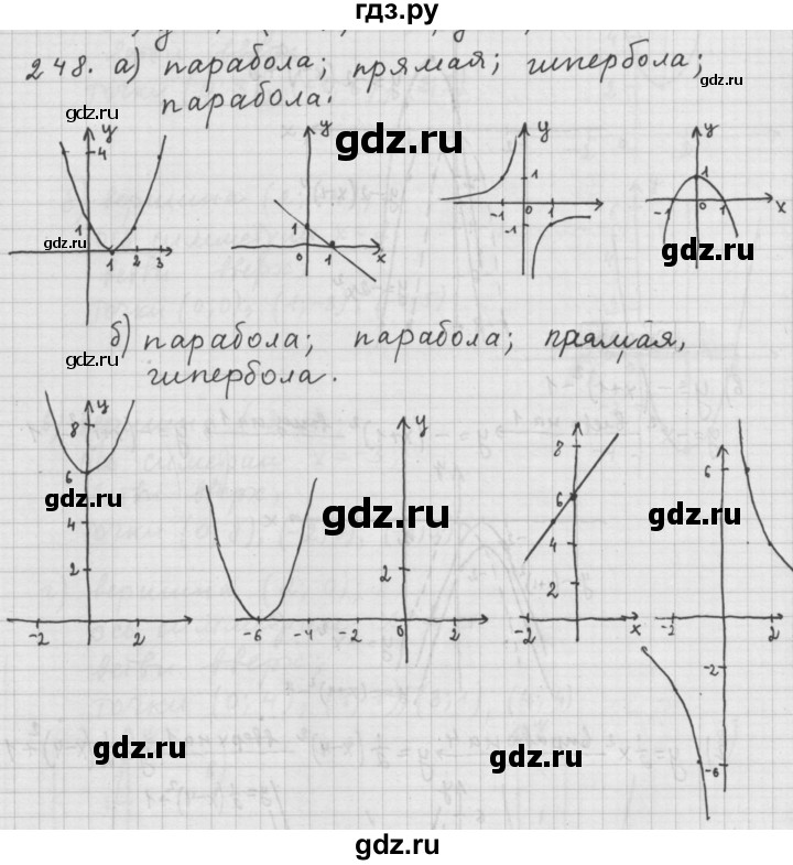 ГДЗ по алгебре 9 класс  Дорофеев   номер - 248, Решебник к учебнику 2015