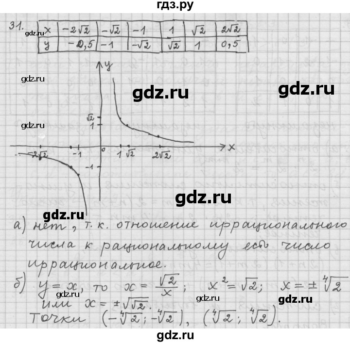 ГДЗ по алгебре 9 класс  Дорофеев   номер - 31, Решебник к учебнику 2015
