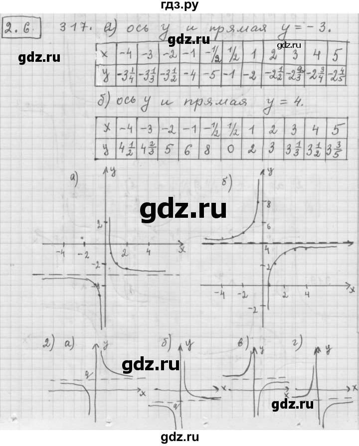 ГДЗ по алгебре 9 класс  Дорофеев   номер - 317, Решебник к учебнику 2015