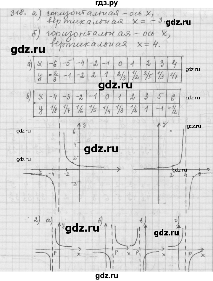 ГДЗ по алгебре 9 класс  Дорофеев   номер - 318, Решебник к учебнику 2015