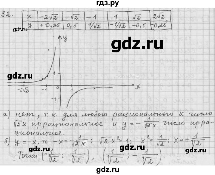ГДЗ по алгебре 9 класс  Дорофеев   номер - 32, Решебник к учебнику 2015