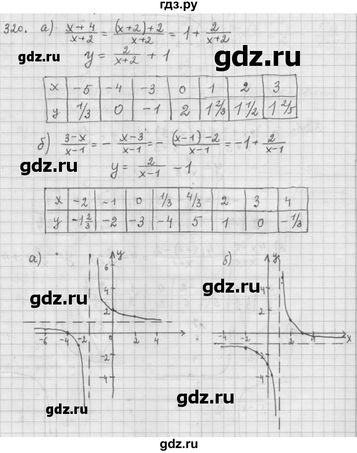 ГДЗ по алгебре 9 класс  Дорофеев   номер - 320, Решебник к учебнику 2015
