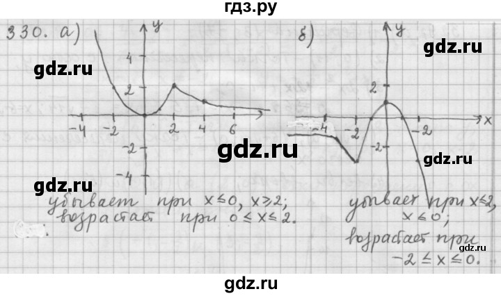ГДЗ по алгебре 9 класс  Дорофеев   номер - 330, Решебник к учебнику 2015