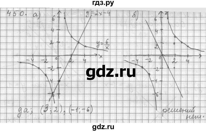 ГДЗ по алгебре 9 класс  Дорофеев   номер - 450, Решебник к учебнику 2015