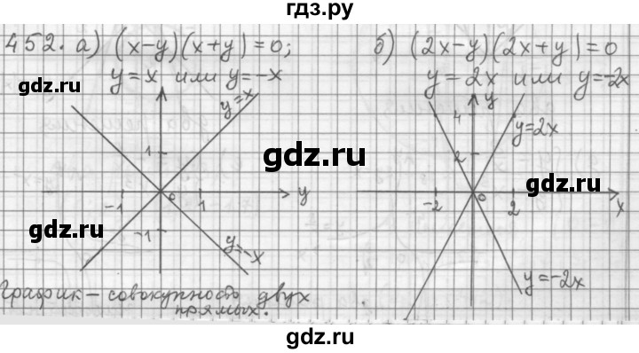 ГДЗ по алгебре 9 класс  Дорофеев   номер - 452, Решебник к учебнику 2015