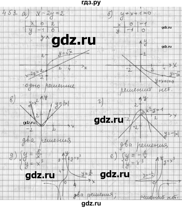 ГДЗ по алгебре 9 класс  Дорофеев   номер - 453, Решебник к учебнику 2015