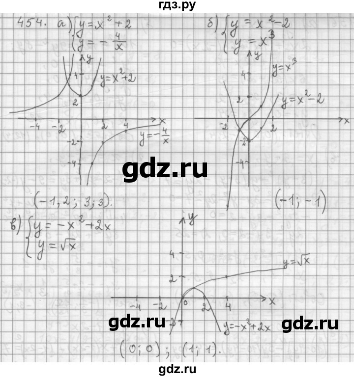 ГДЗ по алгебре 9 класс  Дорофеев   номер - 454, Решебник к учебнику 2015