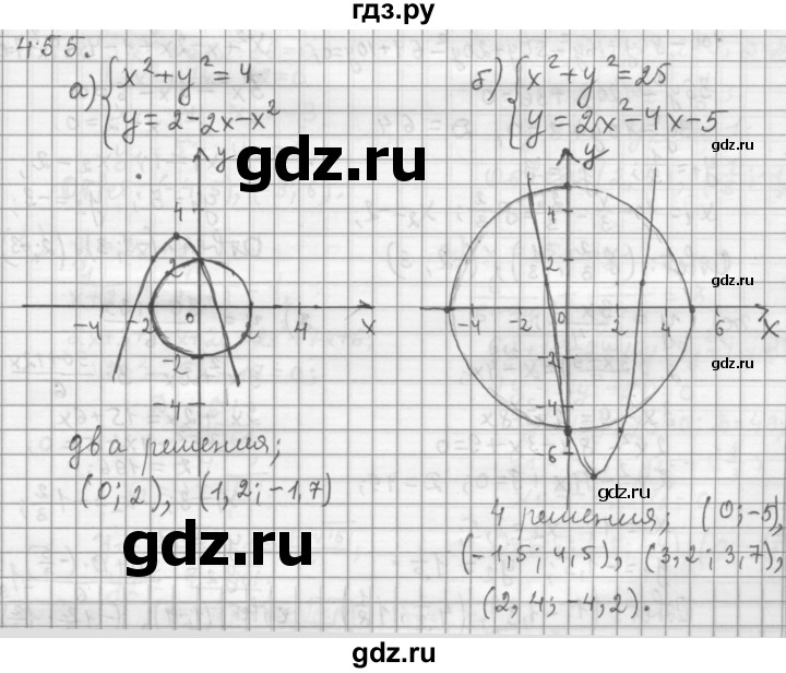 ГДЗ по алгебре 9 класс  Дорофеев   номер - 455, Решебник к учебнику 2015