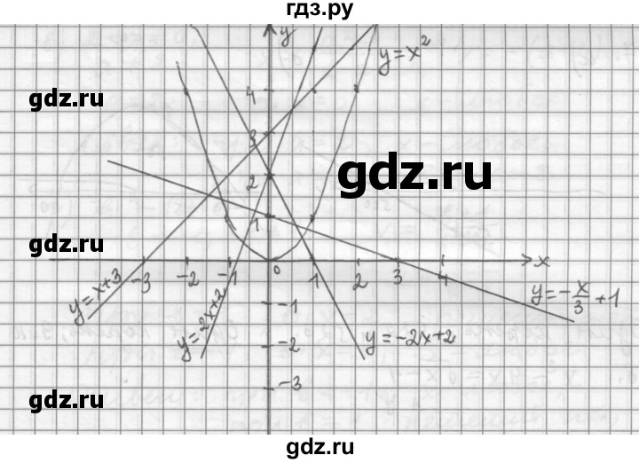ГДЗ по алгебре 9 класс  Дорофеев   номер - 493, Решебник к учебнику 2015