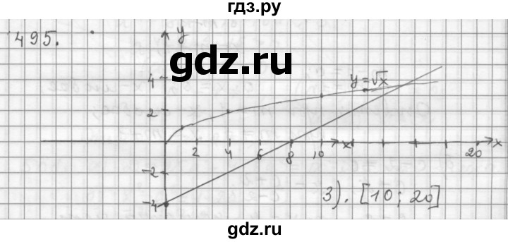 ГДЗ по алгебре 9 класс  Дорофеев   номер - 495, Решебник к учебнику 2015