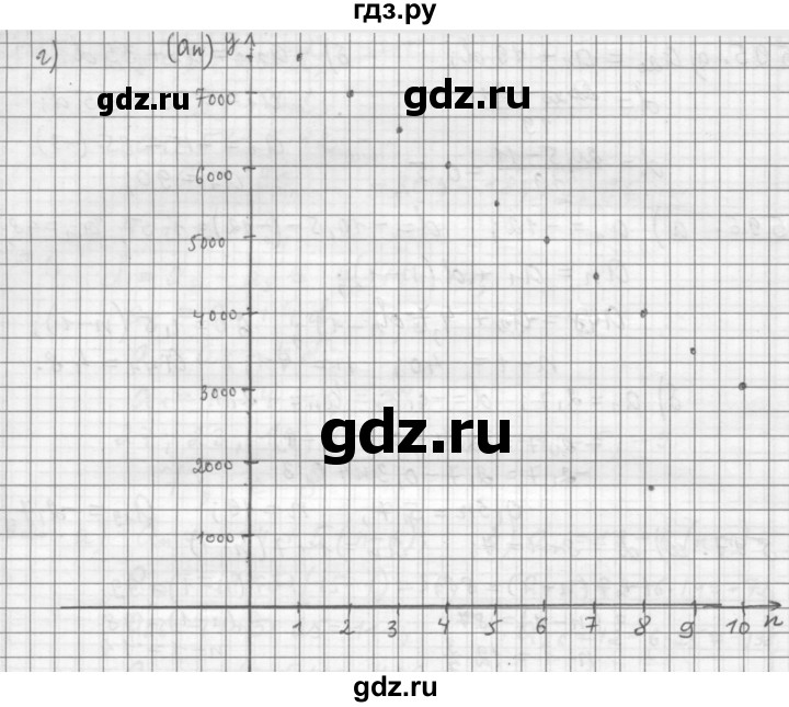ГДЗ по алгебре 9 класс  Дорофеев   номер - 599, Решебник к учебнику 2015