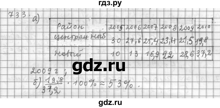 ГДЗ по алгебре 9 класс  Дорофеев   номер - 733, Решебник к учебнику 2015