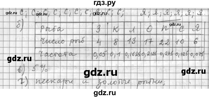 ГДЗ по алгебре 9 класс  Дорофеев   номер - 739, Решебник к учебнику 2015