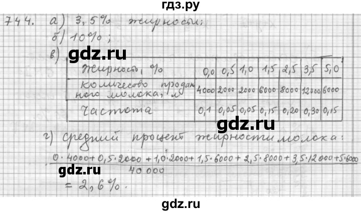 ГДЗ по алгебре 9 класс  Дорофеев   номер - 744, Решебник к учебнику 2015