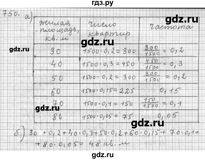 ГДЗ по алгебре 9 класс  Дорофеев   номер - 750, Решебник к учебнику 2015