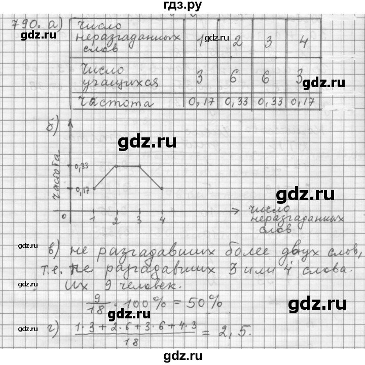 ГДЗ по алгебре 9 класс  Дорофеев   номер - 790, Решебник к учебнику 2015
