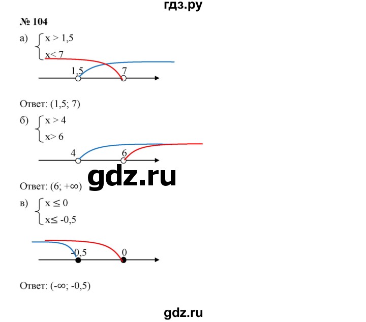 ГДЗ по алгебре 9 класс  Дорофеев   номер - 104, Решебник к учебнику 2019