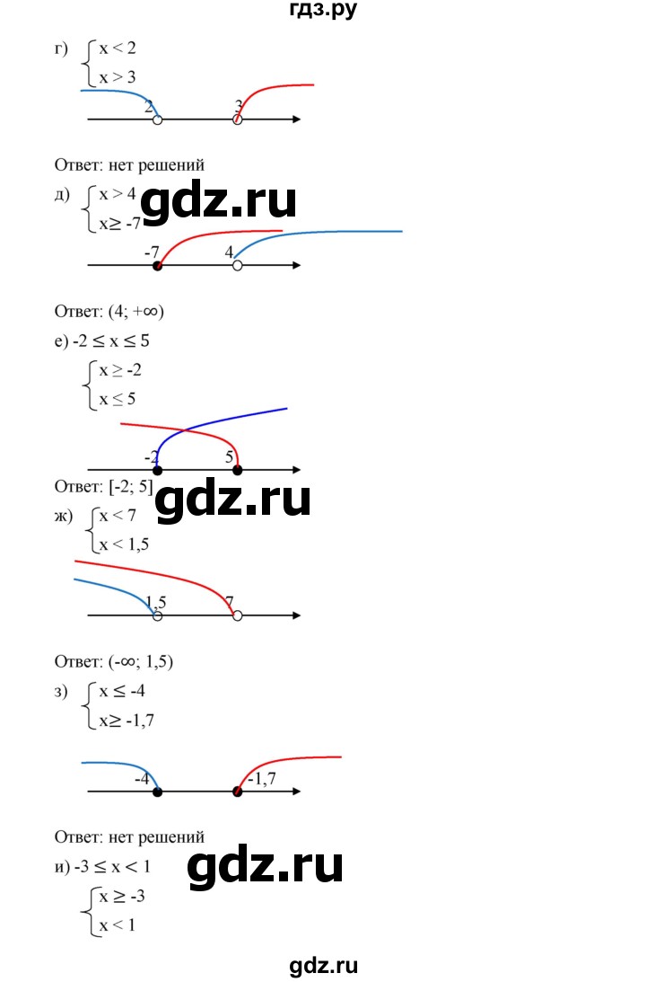 ГДЗ по алгебре 9 класс  Дорофеев   номер - 104, Решебник к учебнику 2019
