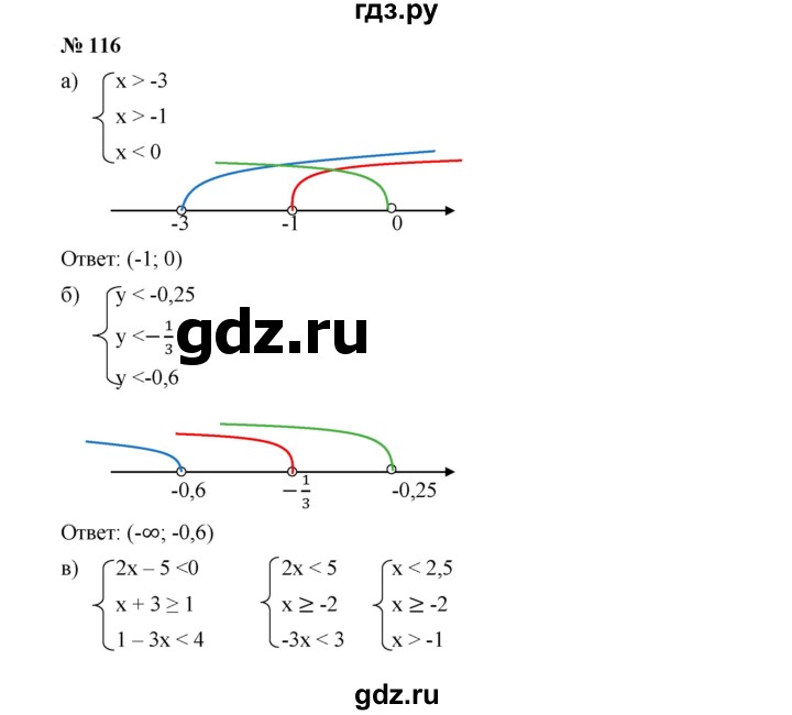 ГДЗ по алгебре 9 класс  Дорофеев   номер - 116, Решебник к учебнику 2019