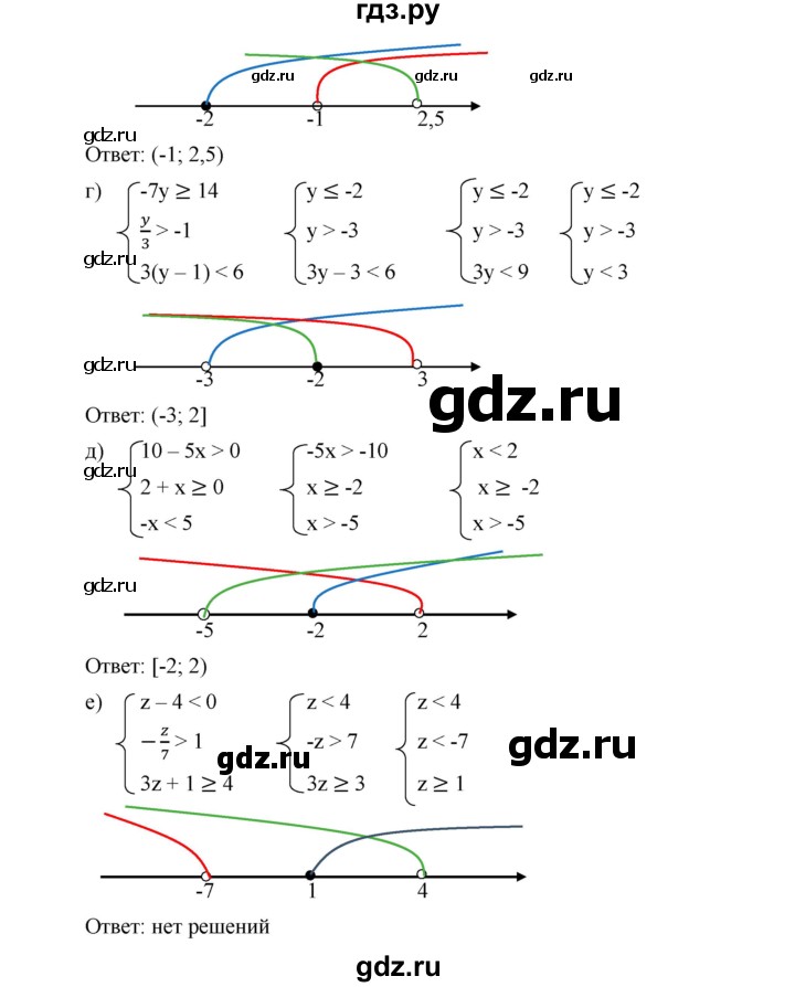 ГДЗ по алгебре 9 класс  Дорофеев   номер - 116, Решебник к учебнику 2019