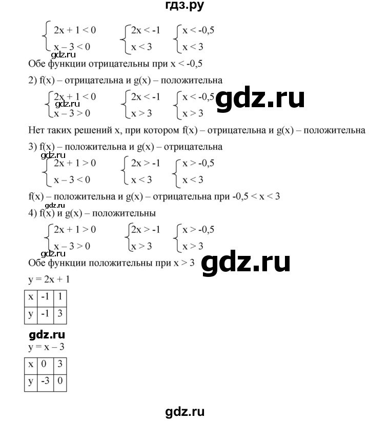 ГДЗ по алгебре 9 класс  Дорофеев   номер - 121, Решебник к учебнику 2019