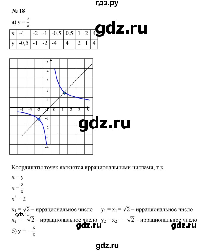ГДЗ по алгебре 9 класс  Дорофеев   номер - 18, Решебник к учебнику 2019
